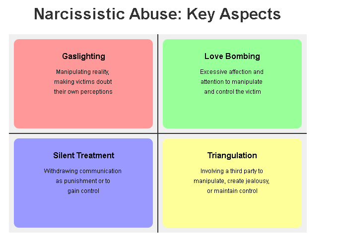 Triangulation: How Narcissists Manipulate Through Playing People Against Each Other
-By Som Dutt from https://embraceinnerchaos.com