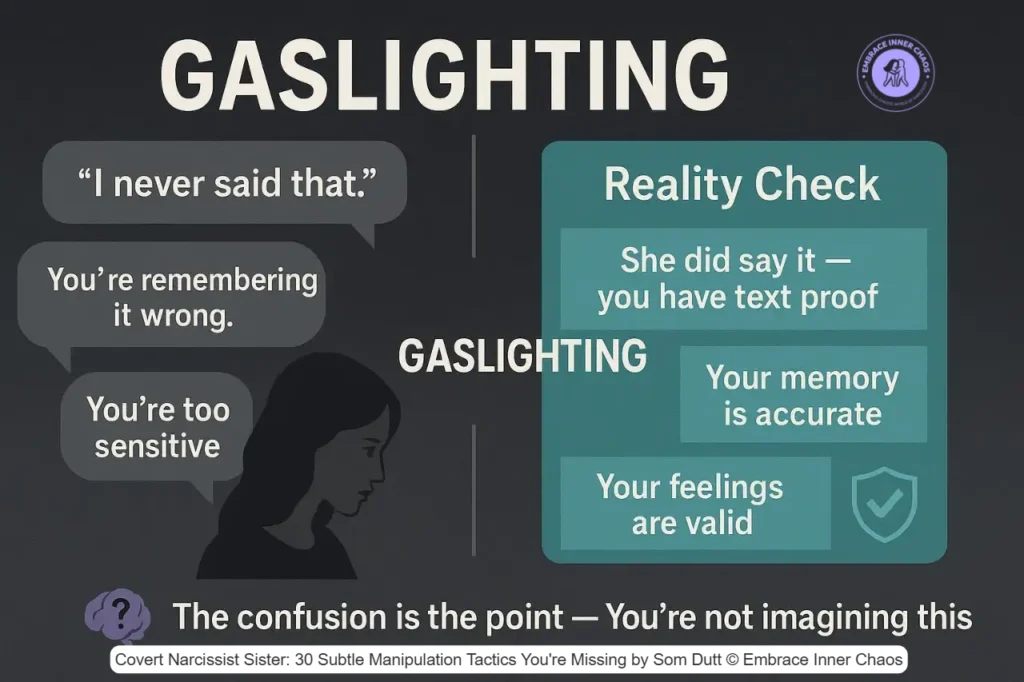 Gaslighting split-screen—left gray bubbles with denials, right teal reality checks validating memory by Som Dutt from Embrace Inner Chaos