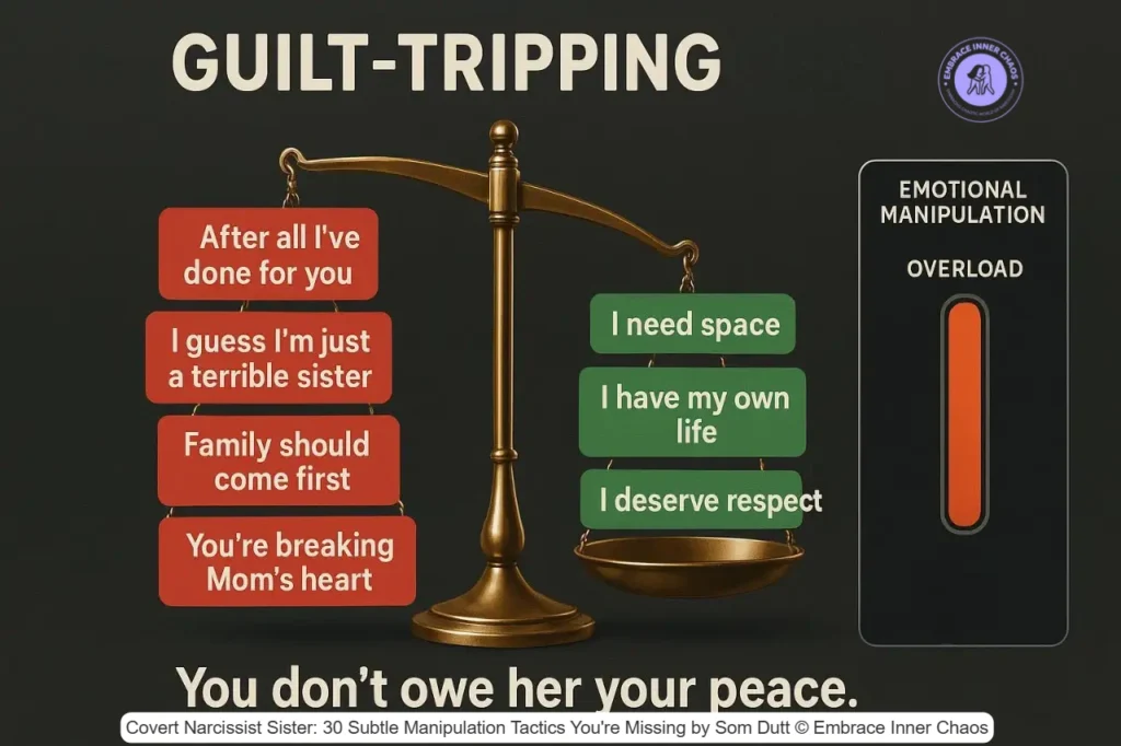 Guilt‑tripping imbalance—heavy red guilt phrases outweigh healthy green boundary needs by Som Dutt from Embrace Inner Chaos