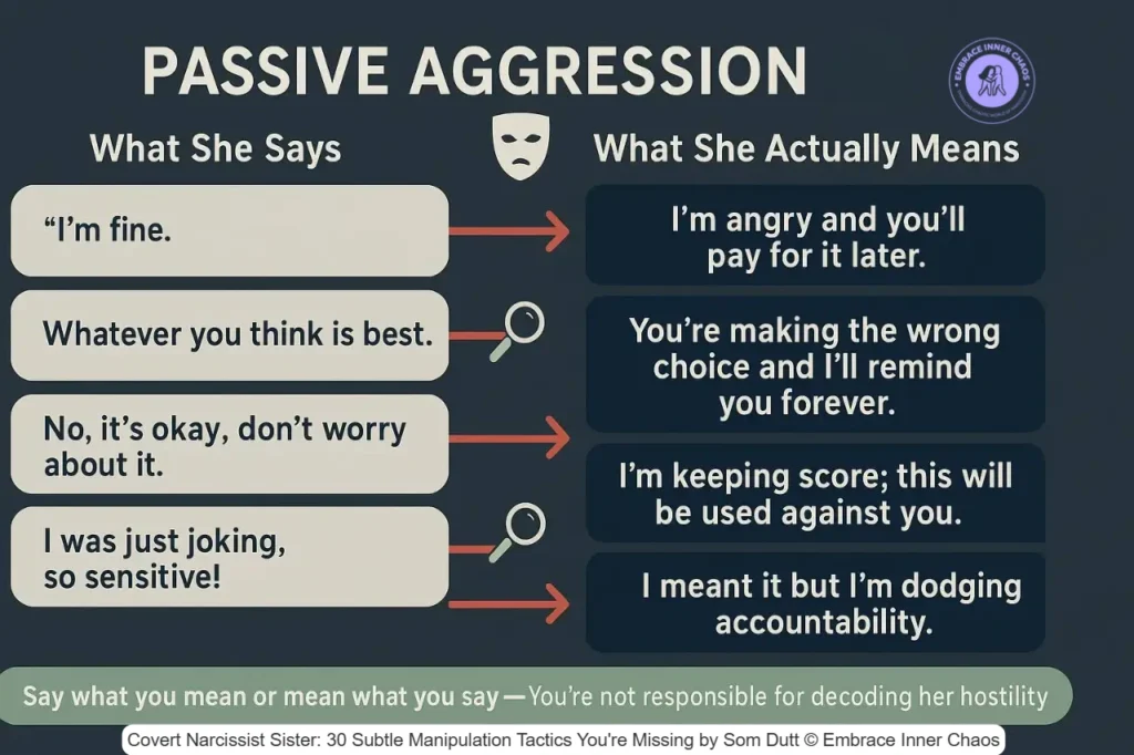 Passive aggression decoder—what she says vs what she means, with arrow connectors by Som Dutt from Embrace Inner Chaos